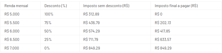 Screenshot 2025-03-19 105819 Nova tabela do Imposto de Renda<br />