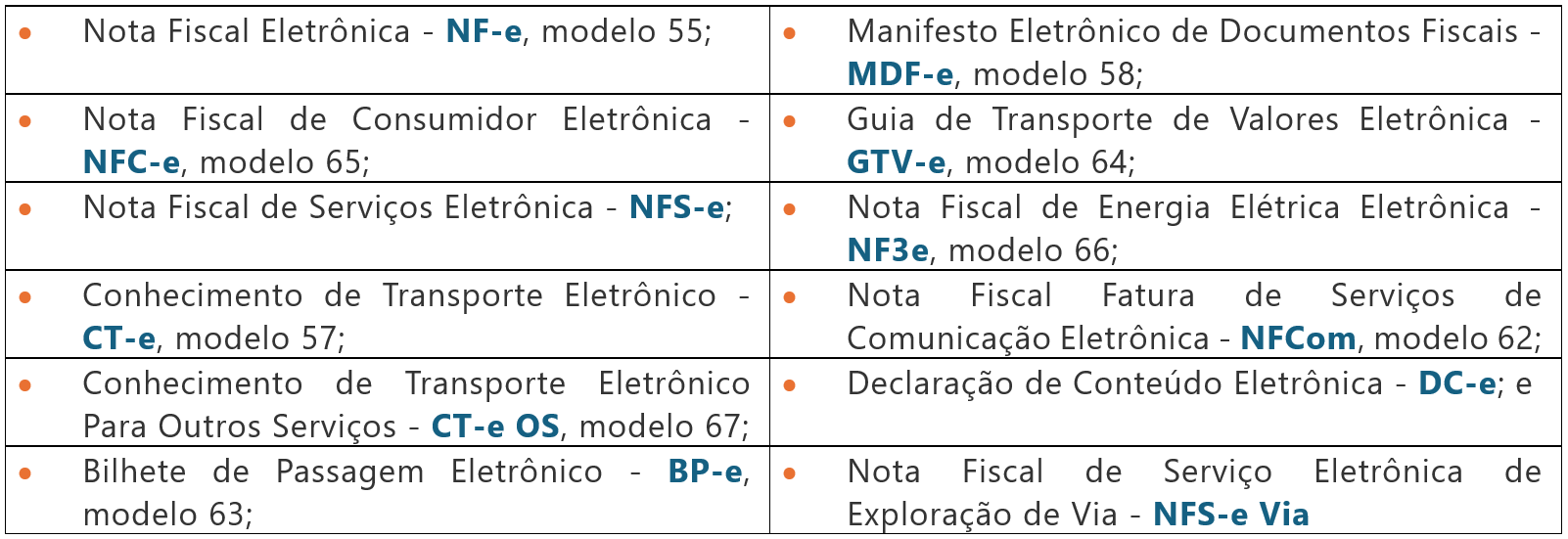 Publicado o regulamento de IBS e CBS e estabelecida a data de início da obrigatoriedade de preenchimento das obrigações acessórias<br />
